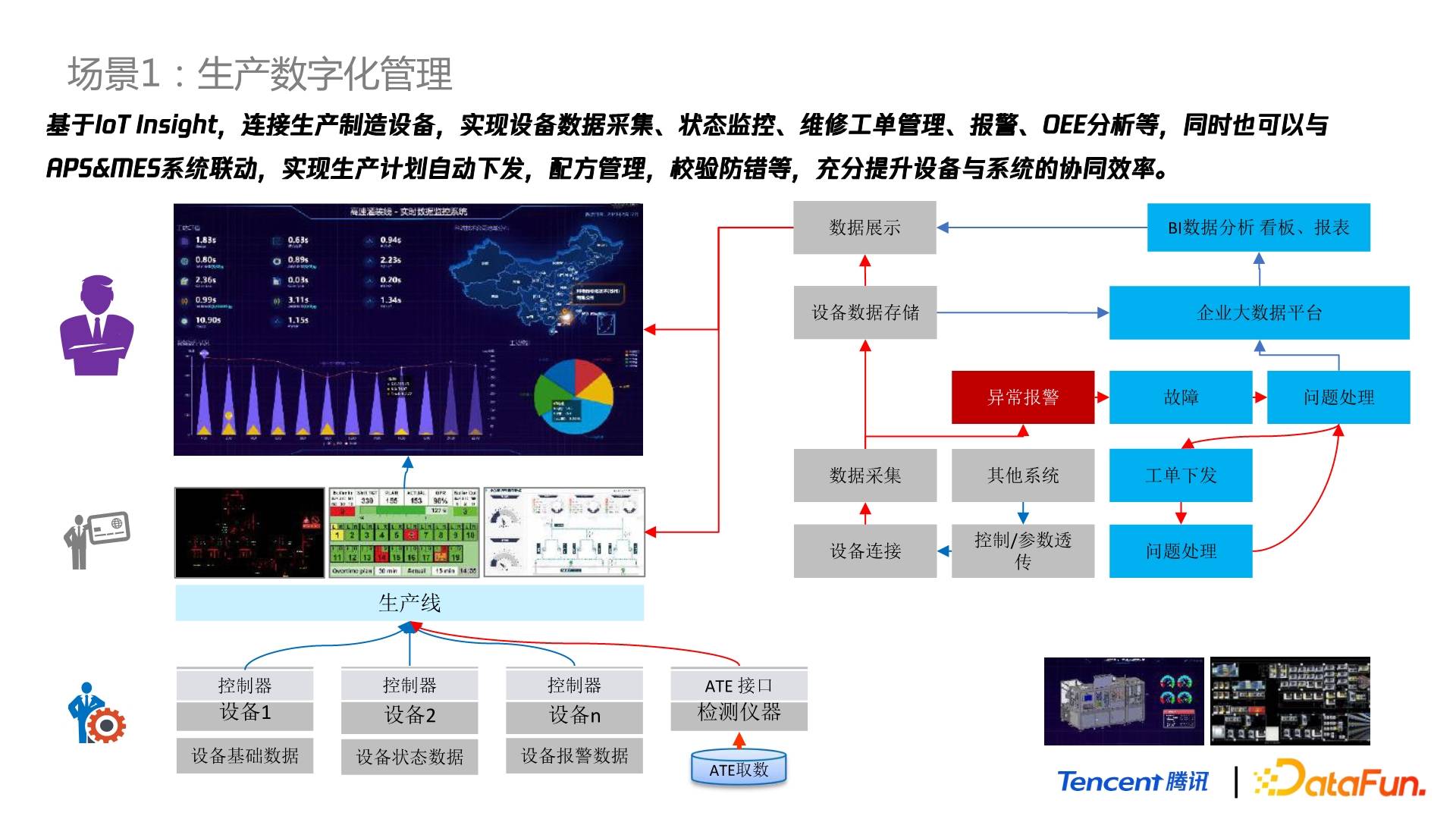 案例解析 18號智能工廠——數(shù)據(jù)驅(qū)動下的智能制造與大數(shù)據(jù)服務(wù)實踐
