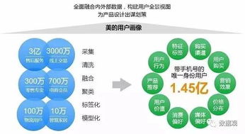 從世界500強美的看企業大數據建設 以服務驅動價值的啟示
