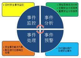大數據時代下的安全運維服務解決方案