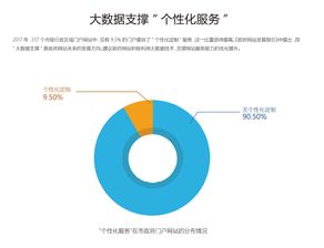 大數據賦能政府網站 服務能力實現顯著躍升