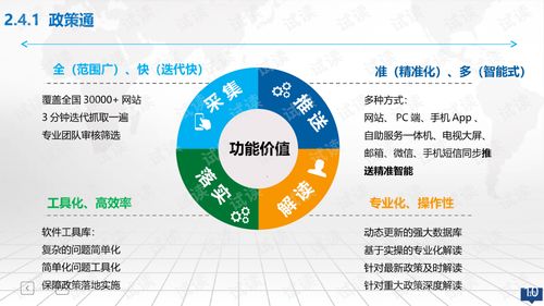 創新創業大數據服務整體解決方案